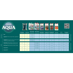 Canna Aqua Vega A+B 2x 5 Liter
