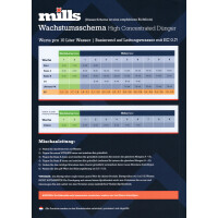 Mills Basis A+B 2x 1 Liter High Concentrated