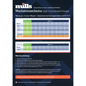 Mills Basis A+B 2x 10 Liter High Concentrated
