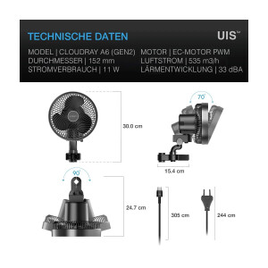 AC Infinity CLOUDRAY S6  automatische Oszillation